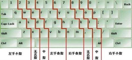 电脑键盘功能有哪些电脑键盘功能介绍图解详细分析