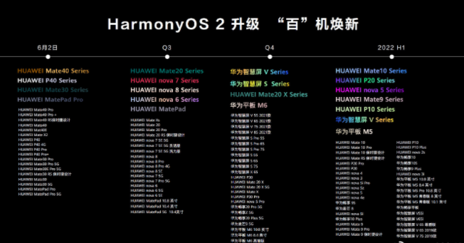 华为手机升级HarmonyOS完全攻略：让你快速尝鲜华为鸿蒙系统！