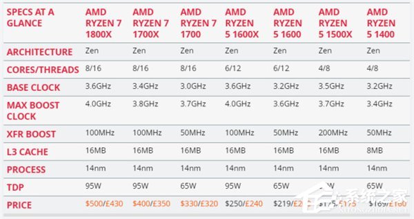 AMD Ryzen 5 Ϸ
