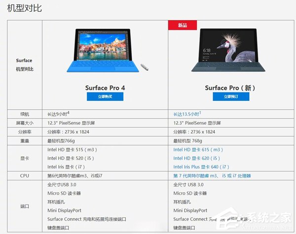 5888Ԫ΢Ƴ¿Surface Pro