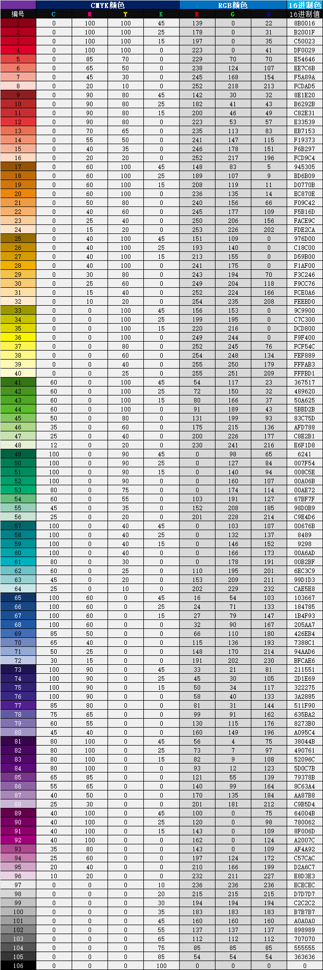 CMYK色值表与RGB色值表对照图 十六进制颜色对应的CMYK颜色表