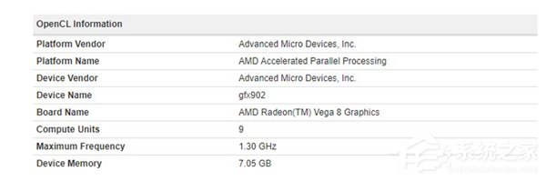 AMD R5 3550U Geekbenchֳܷɼع