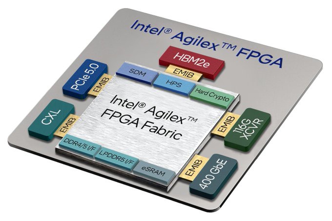 ӢضAgilex 7 FPGA F-Tile